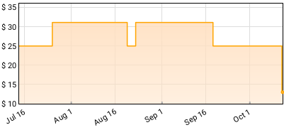 Heartless Bastards - A Beautiful Life Price History