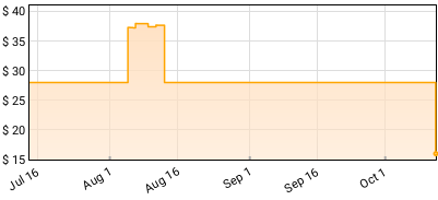 Able Tasmans - CUPPA TEA & A LIE DOWN Price History
