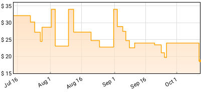 UMBRA ZINDIKO BAYETE - Seeking Other Beauty Price History