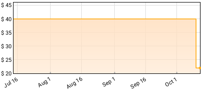 TRENTEMOLLER - Memoria Price History