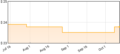 Pretenders - Pretenders Price History