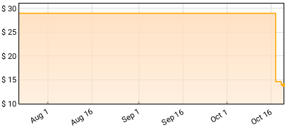 Pee - I Win Me Over. Price History