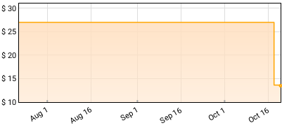 Hormones - Hot For Hormones Price History