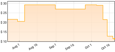 Svante Soderqvist The Rocket - Like in the Movies Price History