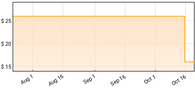 Momma - Household Name Price History