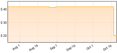 John Brown the Rapper - Waxing In Mecca Price History