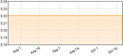 Béla Fleck, Edmar Castañeda, Antonio Sánchez - BEATrio Price History