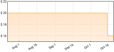 Modern English - Mesh & Lace Price History