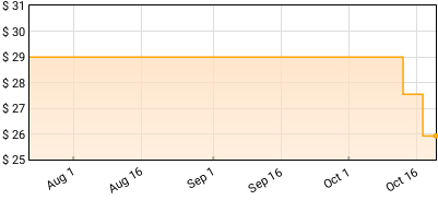 Fable - Long Hath The Night Dwelt Price History