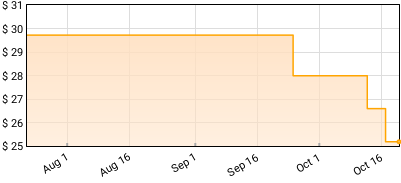 Gustaf Ljunggren - Along The Low Road Price History