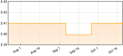 Savoie - The French Connection Price History