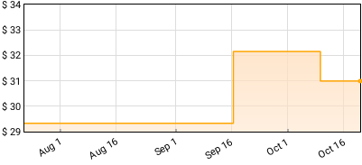 Frightened Rabbit - Pedestrian Verse Price History