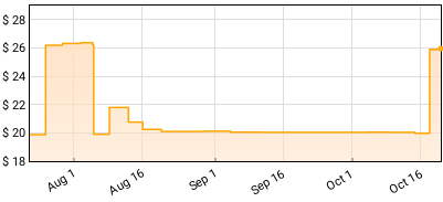 Various - Other Music Soundtrack Price History