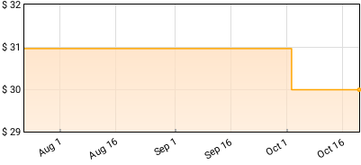 Deap Vally - Marriage Price History
