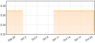 Saoirse Dream - Grimdark Price History