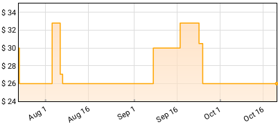 The Rolling Stones - Flowers Price History