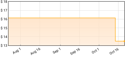 Joan Osborne - Trouble and Strife Price History