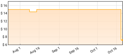 Abby Jeanne & The Shadowband - Queen Bee/Baby Come Love Me Price History