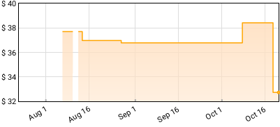 The Kooks - Inside In/Inside Out Price History