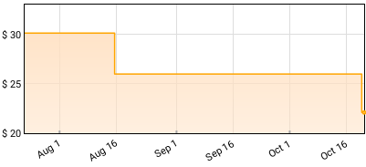 Simon & Garfunkel - Wednesday Morning, 3 A.M. Price History