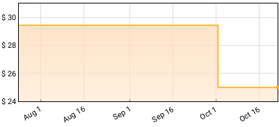 KING CRIMSON - Three Of A Perfect Pair Price History