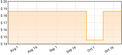 GOB - Muertos Vivos Price History