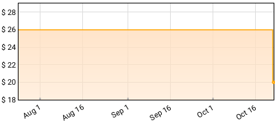 MIRADOR - MIRADOR Price History