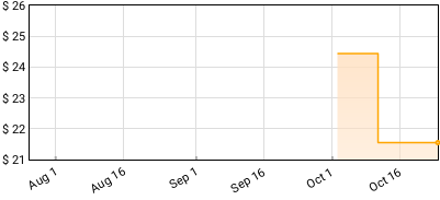 Gerry Rafferty - Snakes & Ladders - Remastered Price History