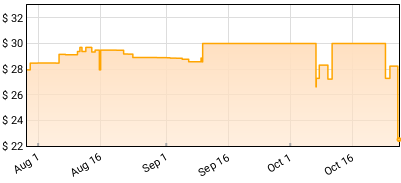 Star Trek Insurrection - Original Soundtrack Price History