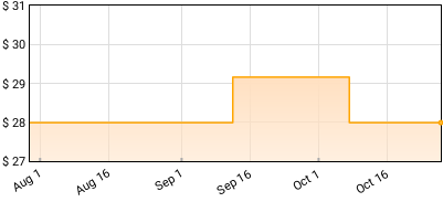 Bobby Lees - Skin Suit Price History